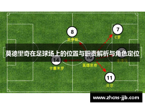莫德里奇在足球场上的位置与职责解析与角色定位