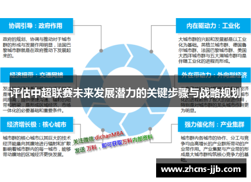 评估中超联赛未来发展潜力的关键步骤与战略规划