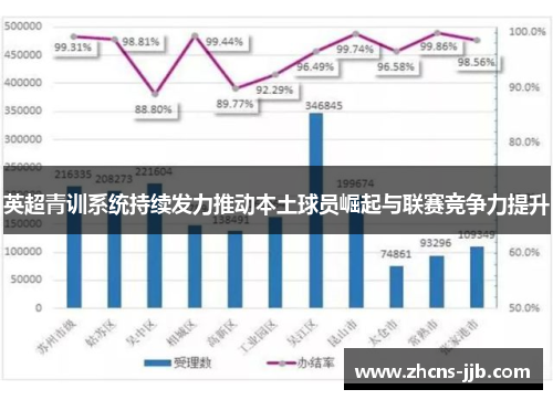 英超青训系统持续发力推动本土球员崛起与联赛竞争力提升