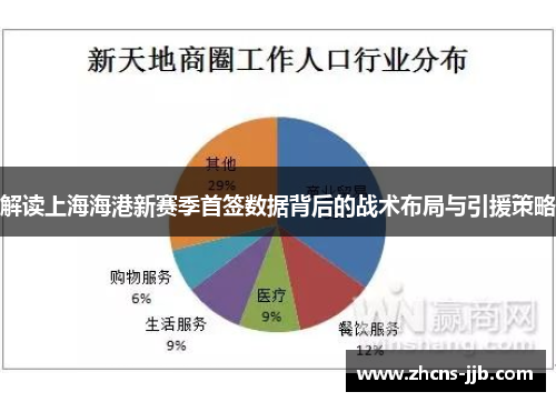解读上海海港新赛季首签数据背后的战术布局与引援策略 解读上海海港新赛季首签数据背后的战术布局与引援策略