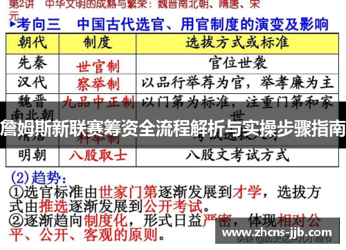詹姆斯新联赛筹资全流程解析与实操步骤指南 詹姆斯新联赛筹资全流程解析与实操步骤指南