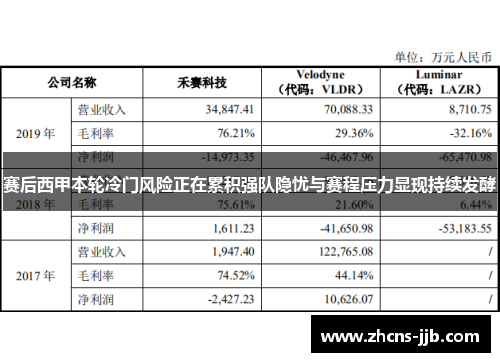 赛后西甲本轮冷门风险正在累积强队隐忧与赛程压力显现持续发酵