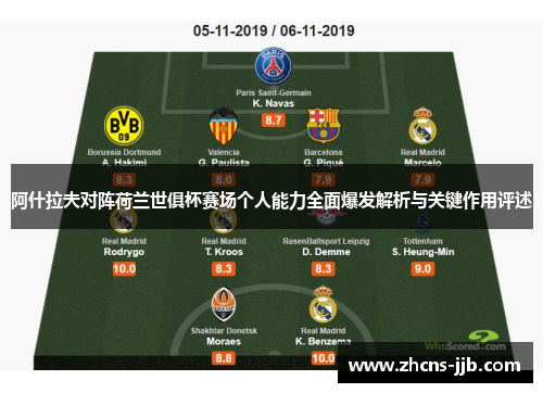 阿什拉夫对阵荷兰世俱杯赛场个人能力全面爆发解析与关键作用评述
