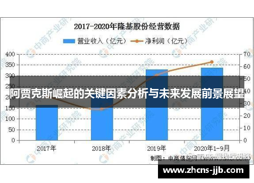 阿贾克斯崛起的关键因素分析与未来发展前景展望