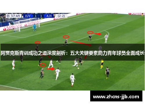 阿贾克斯青训成功之道深度剖析：五大关键要素助力青年球员全面成长